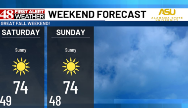 Sunny & nice today and tomorrow