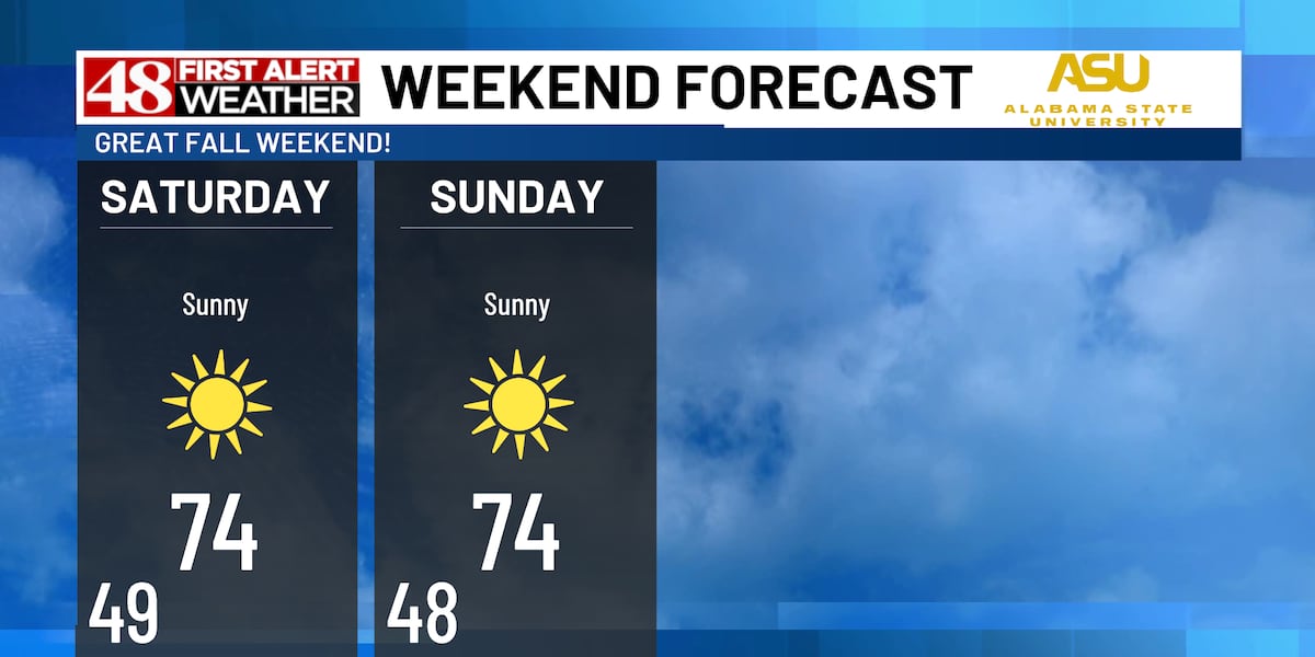 Sunny & nice today and tomorrow