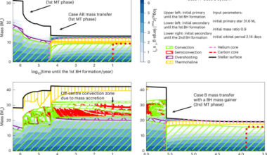 The formation of merging black holes via stable mass transfer in massive binary stars