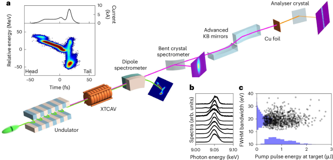 Experimental demonstration of attosecond hard X-ray pulses
