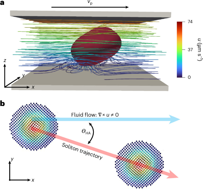 A liquid-crystal analogue of the skyrmion Hall effect
