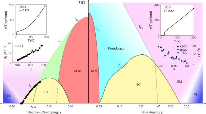 Evidence for spin-fluctuation-mediated superconductivity in electron-doped cuprates
