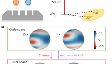 Beating the break-even point with autonomous quantum error correction