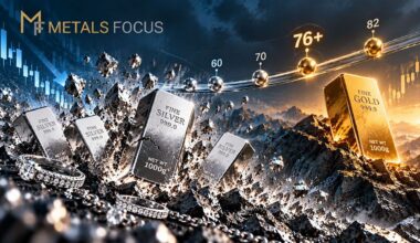 Silver could see further losses against gold as physical market weakens - Metals Focus