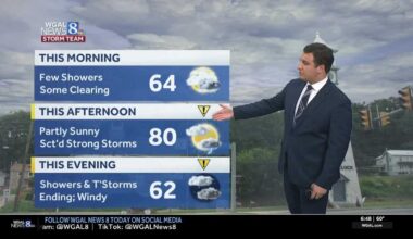 Impact Friday: Strong storms possible with prolonged gusty winds lasting through Saturday