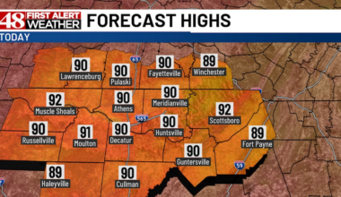 Hot start to October