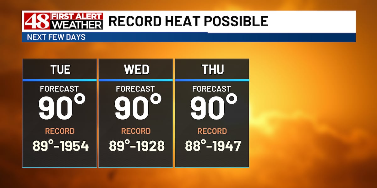 Record warmth the next few days