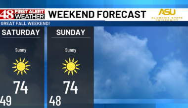 Pleasant fall weekend ahead