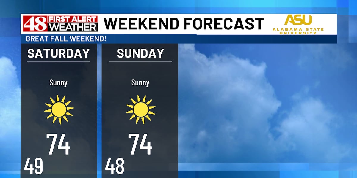 Pleasant fall weekend ahead
