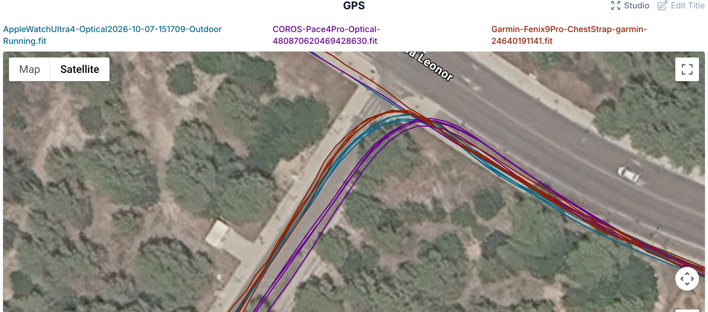 GPS-LoopsCloseUp.png GPS LoopsCloseUp.