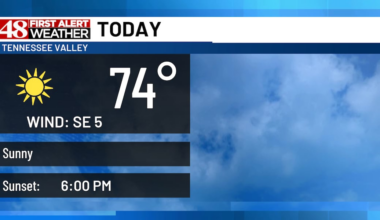 Sunny & pleasant today