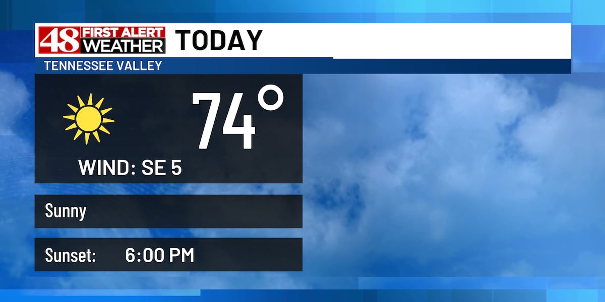 Sunny & pleasant today