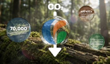 Futamura reduces carbon footprint of NatureFlex films by 24%
