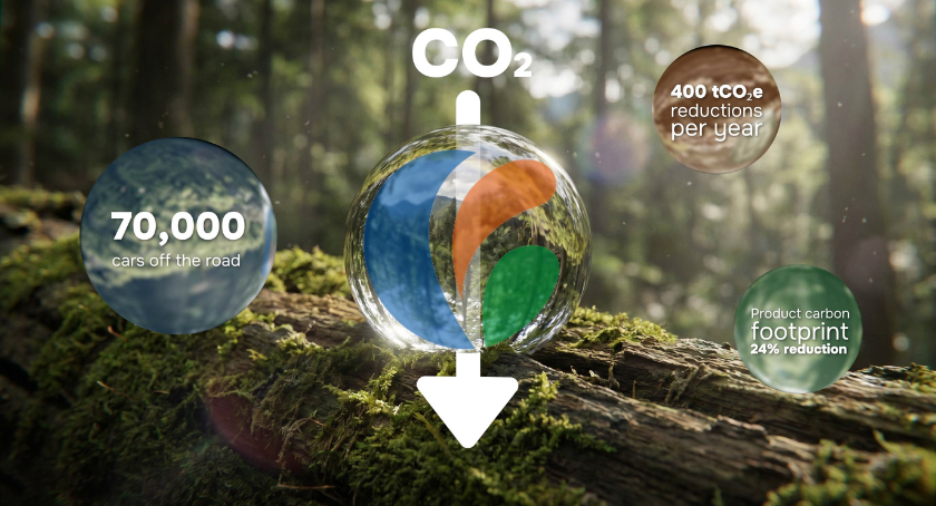Futamura reduces carbon footprint of NatureFlex films by 24%