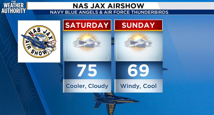 A cool, breezy weekend is ahead for Southeast Georgia, Northeast Florida