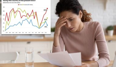 Two-thirds of Americans want government help with surging healthcare costs — but 'Medicare for All' isn't it