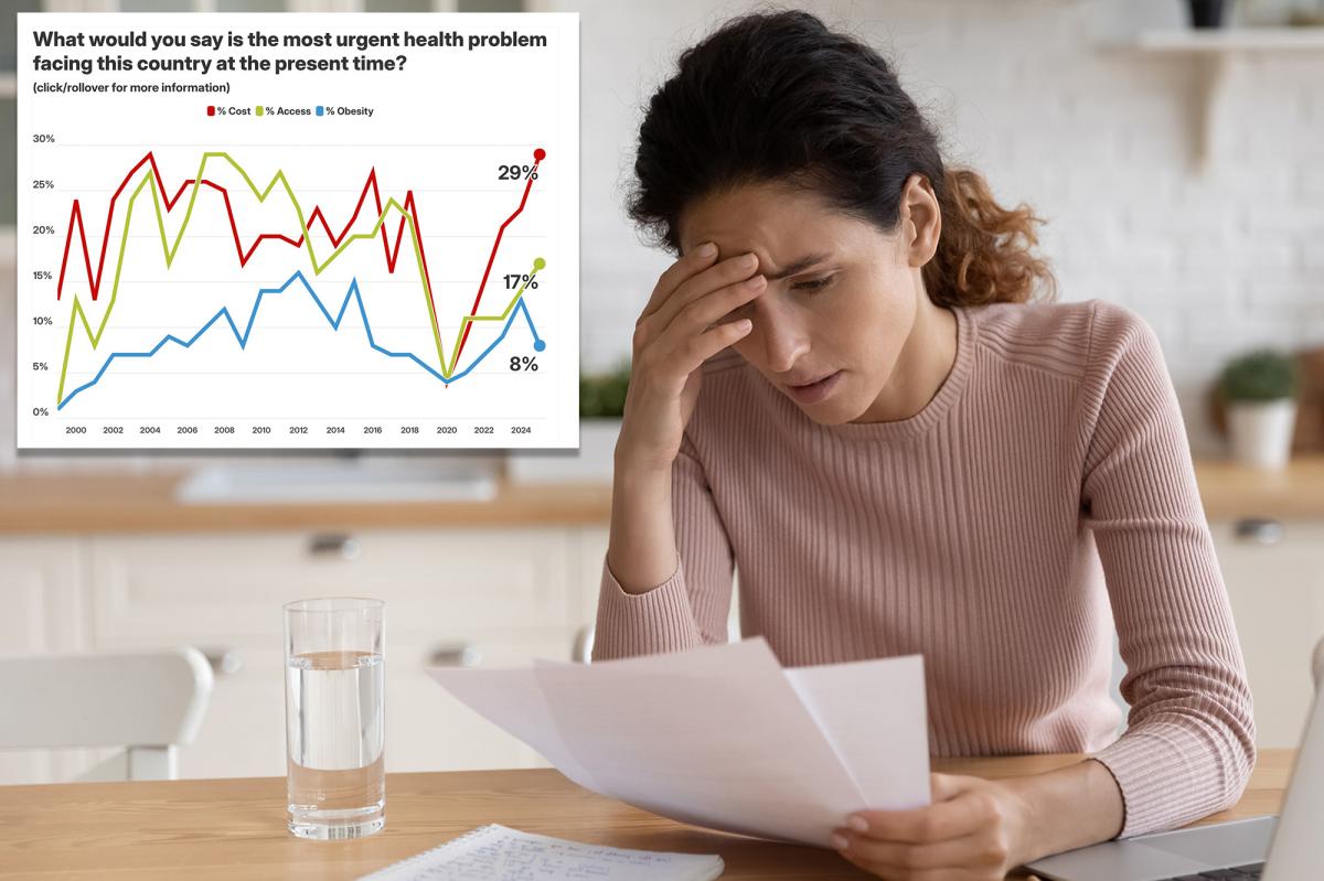 Two-thirds of Americans want government help with surging healthcare costs — but 'Medicare for All' isn't it