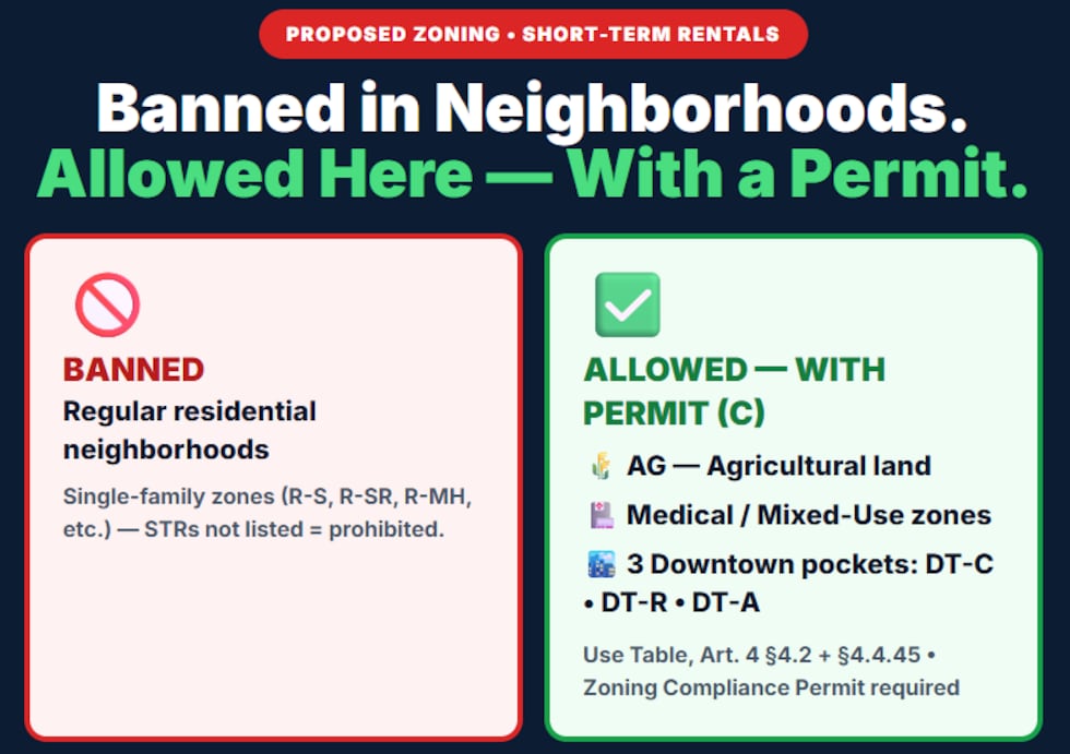 They would only be allowed, with a permit, in agricultural land, medical zones and three...