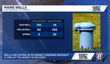 Maine's worsening drought leaves more wells dry