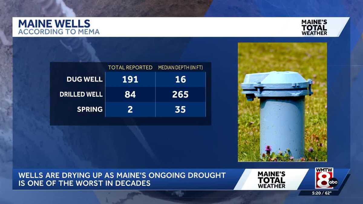 Maine's worsening drought leaves more wells dry