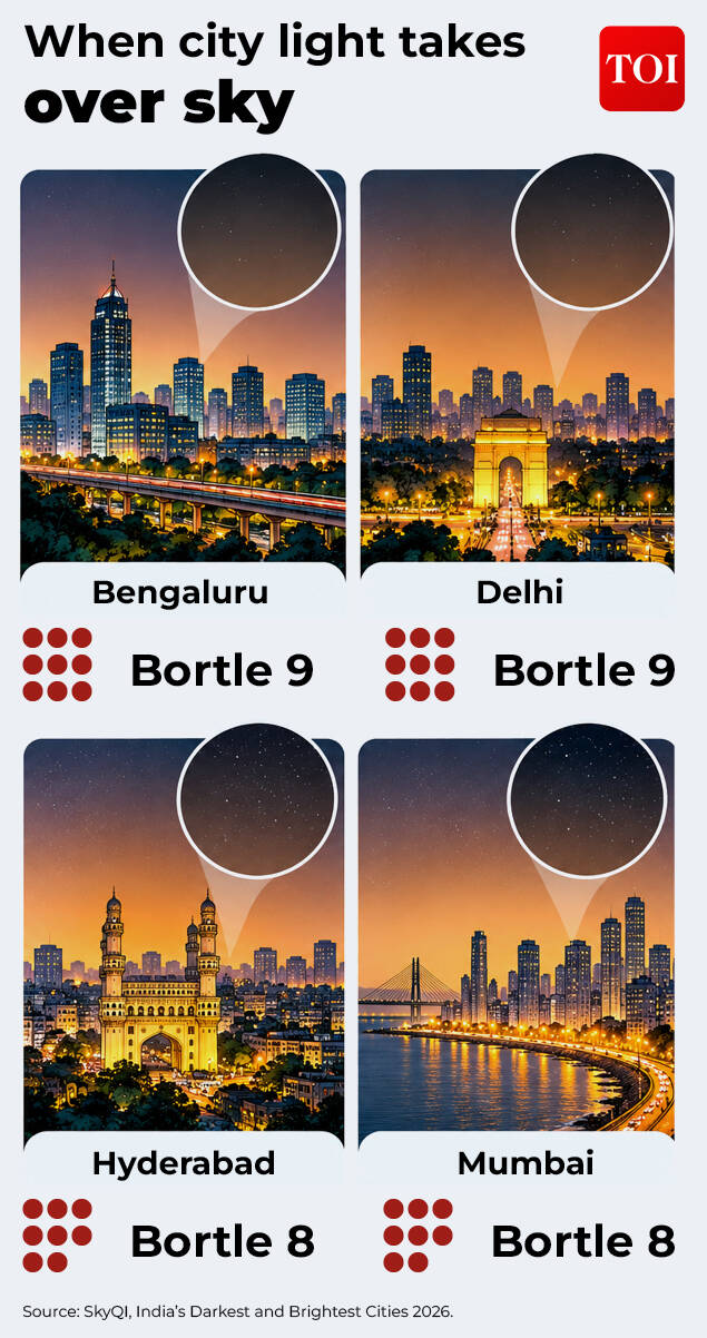 Bortle dark-sky scale is a nine-level numeric scale used by astronomers and stargazers to measure the brightness of the night sky and evaluate the impact of light pollution at a specific location Bortle dark-sky scale