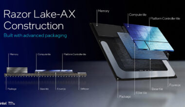 Intel "Razor Lake-AX" to Pack 700 TOPS of AI Compute