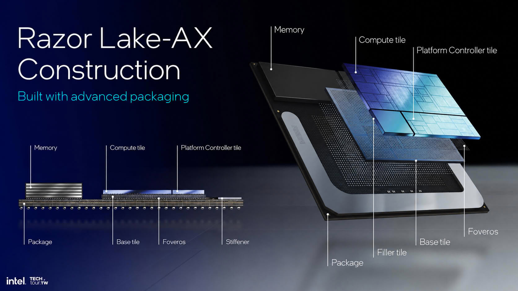 Intel "Razor Lake-AX" to Pack 700 TOPS of AI Compute