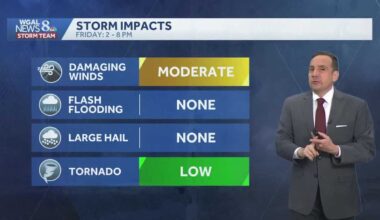 Impact Friday: Strong storms possible with prolonged gusty winds lasting through Saturday