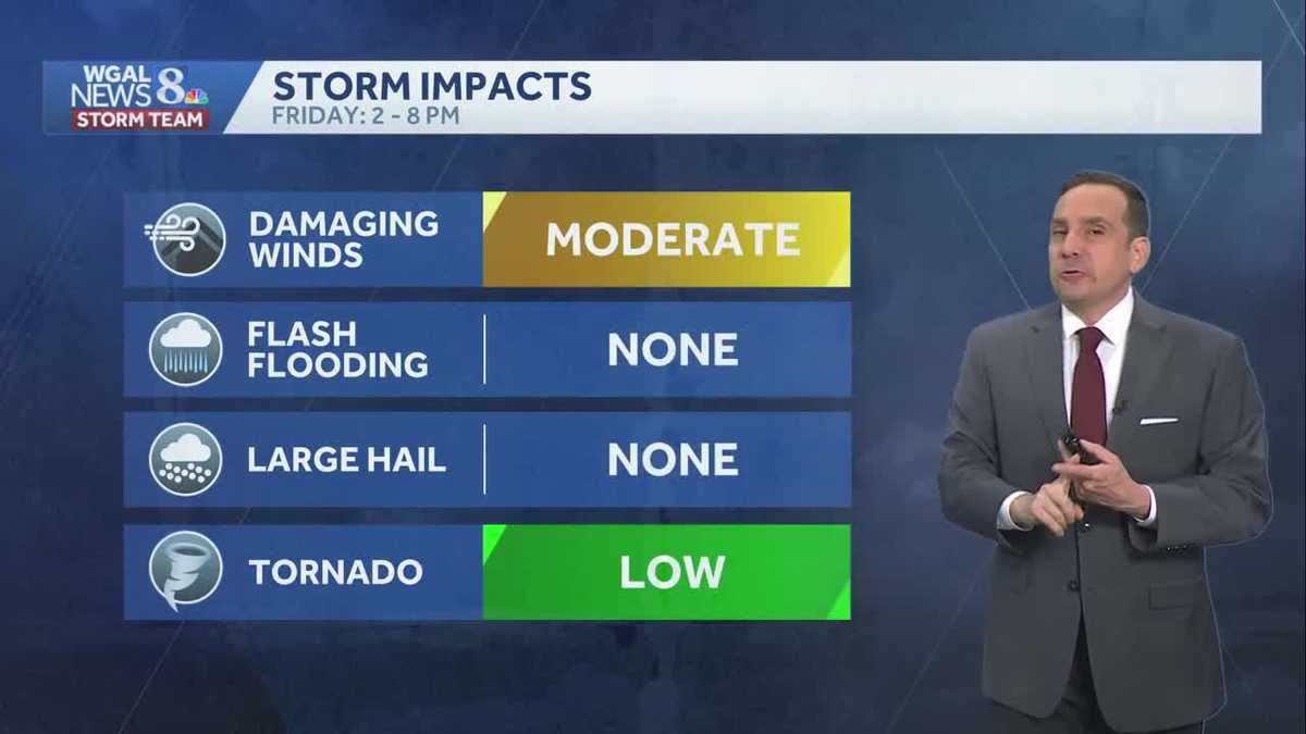 Impact Friday: Strong storms possible with prolonged gusty winds lasting through Saturday