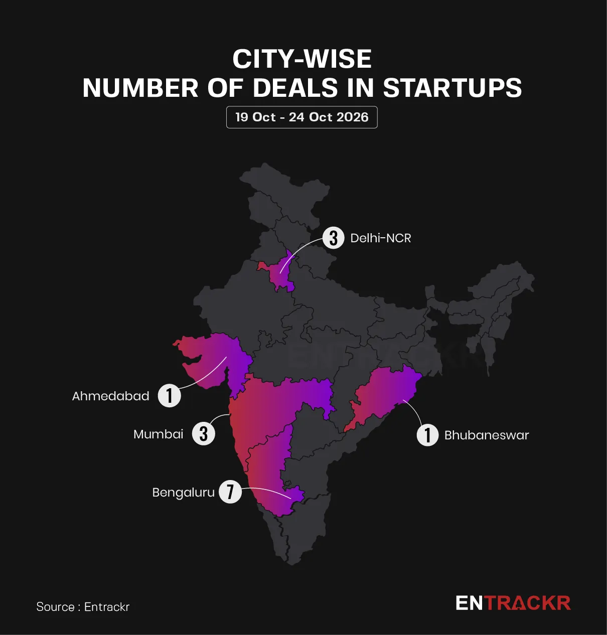 citywise