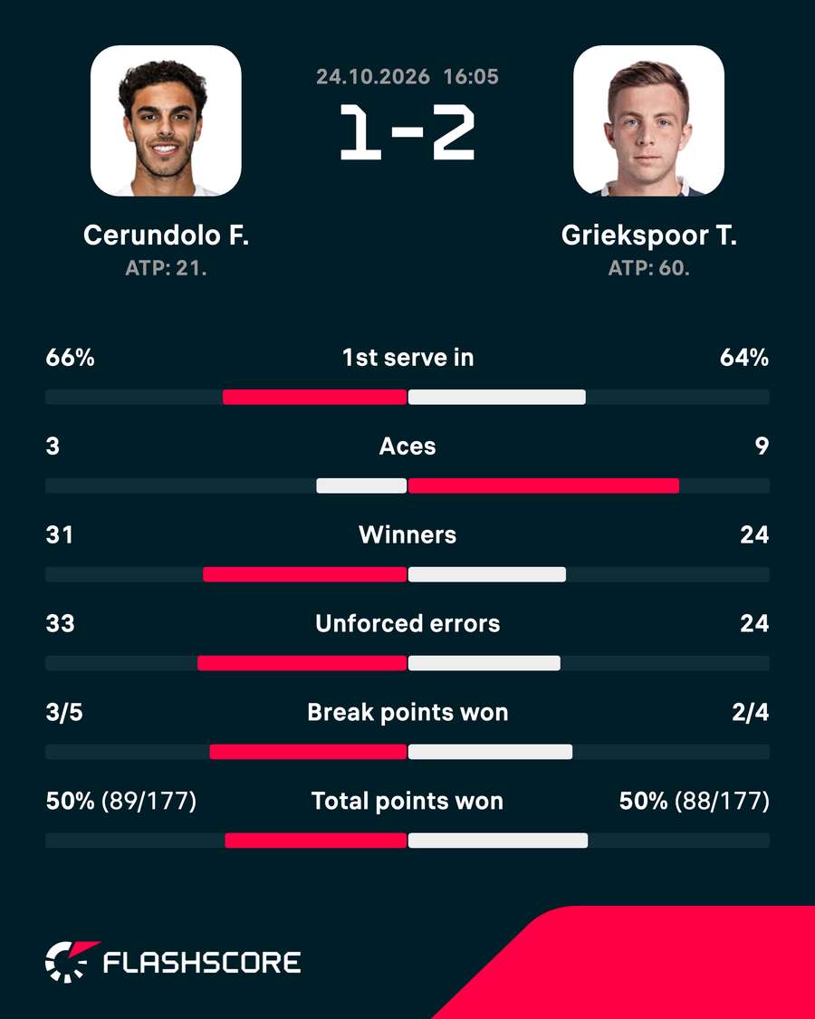 Key match stats