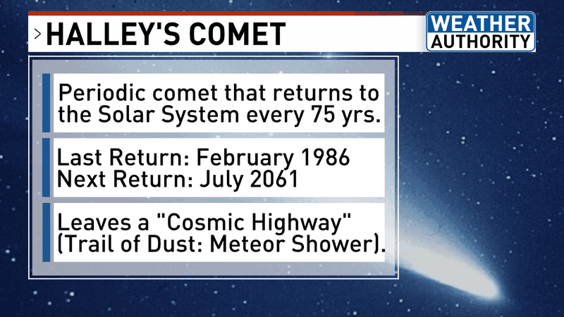 Halley's comet (WGME).
