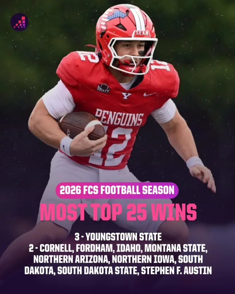 FCS Top 25 Wins 2026