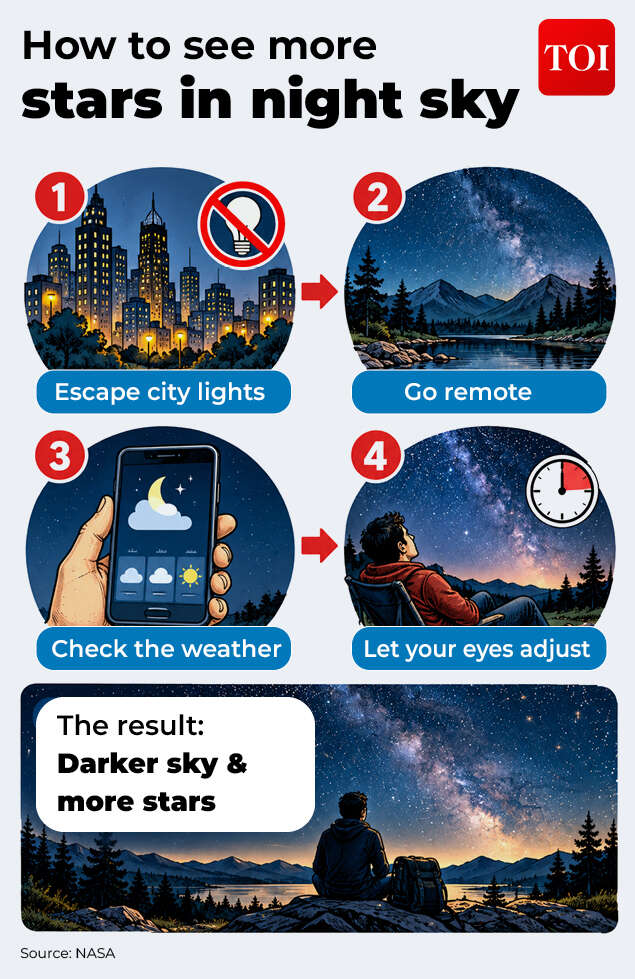 This is what NASA suggests How to see more stars in night sky