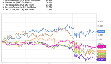 If a Stock Market Crash Is Coming, These 5 Stocks Have a History of Holding Up