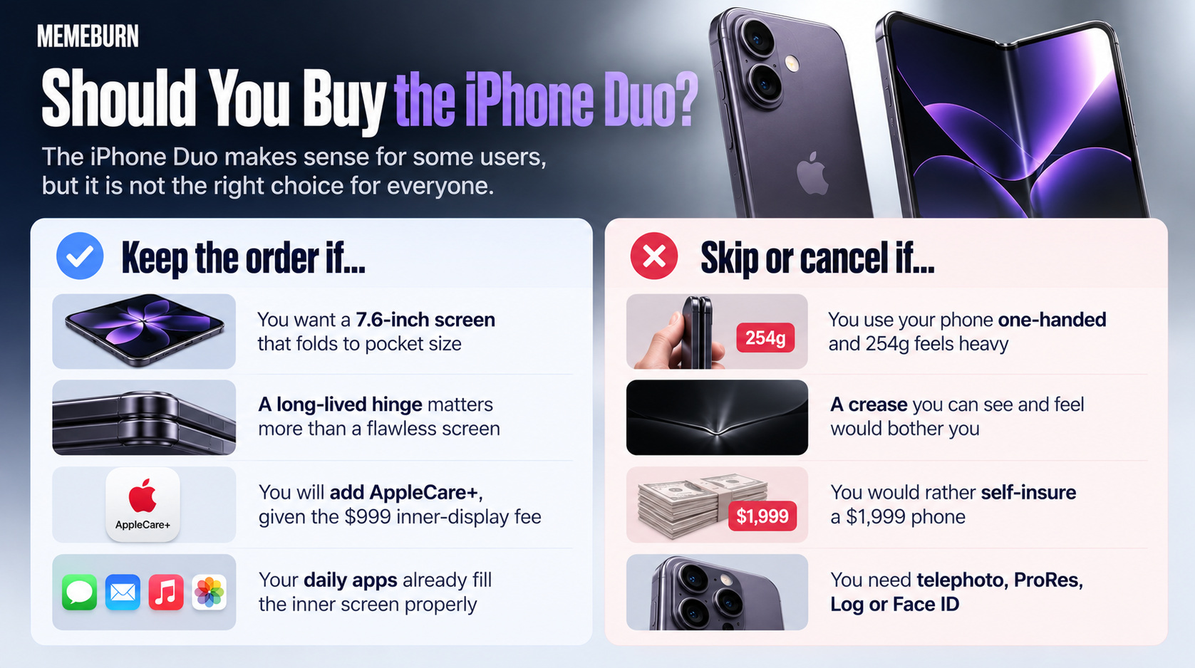iPhone Duo buying decision based on weight crease and AppleCare