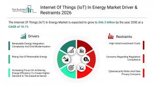 Industrial Internet Of Things (IIoT) size