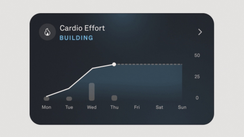 Illustration of a mobile device displaying data from Oura's Cardio Effort feature.