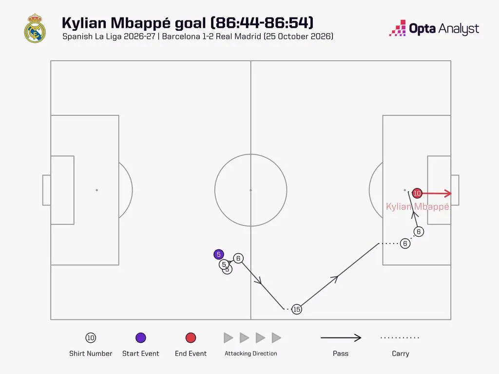Mbappe goal vs Barcelona