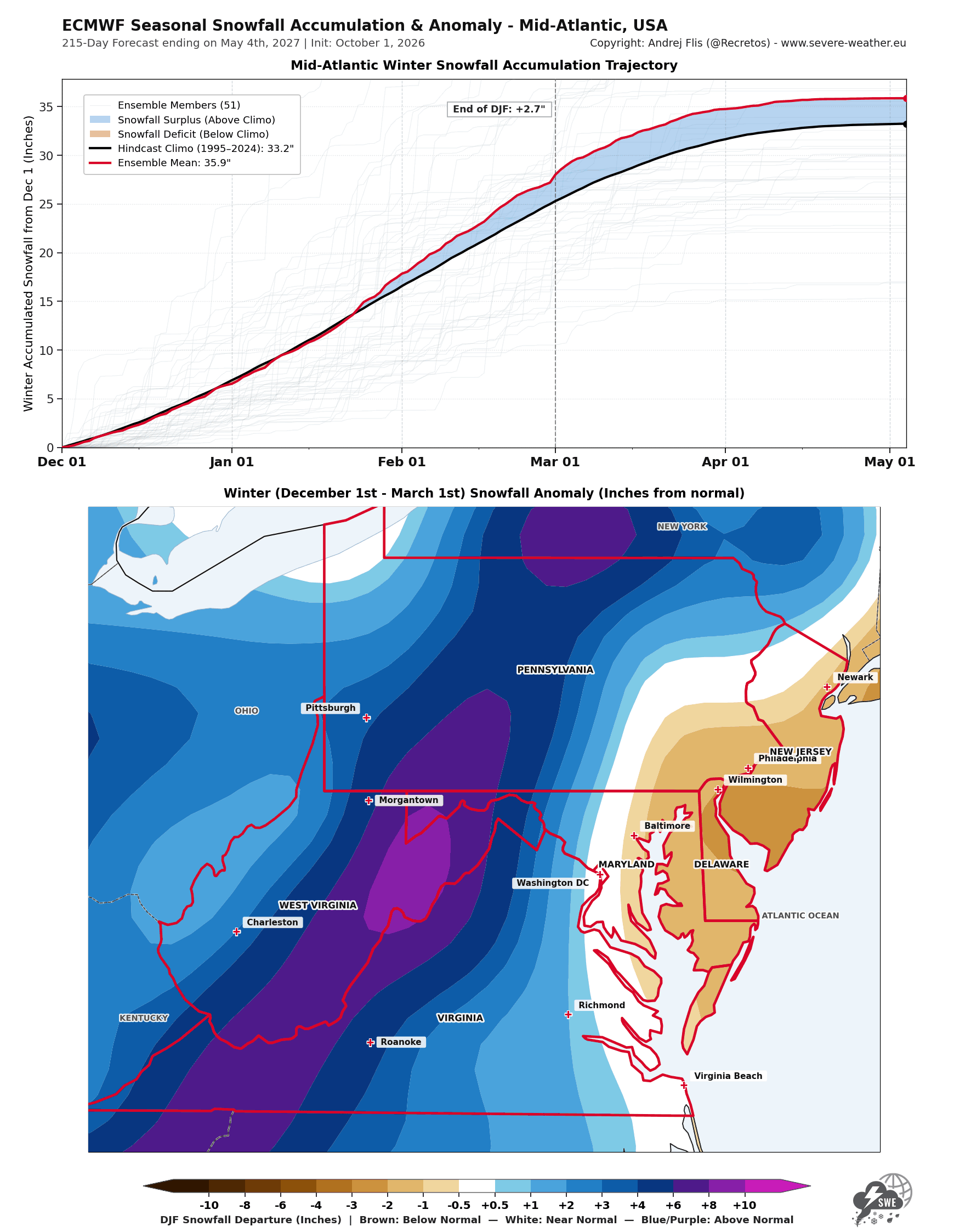 ECMWF winter 2026/2027 snowfall forecast for the Mid-Atlantic, showing departure from normal