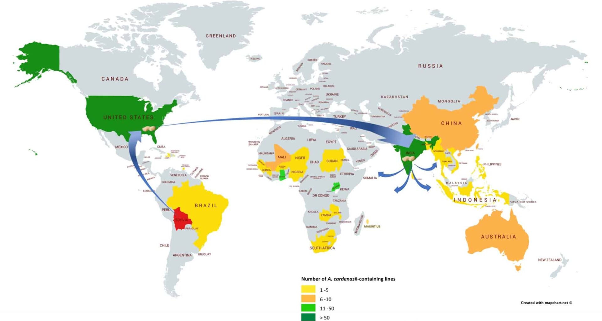 How Wild Peanut Breeding Changed Global Crop Improvement