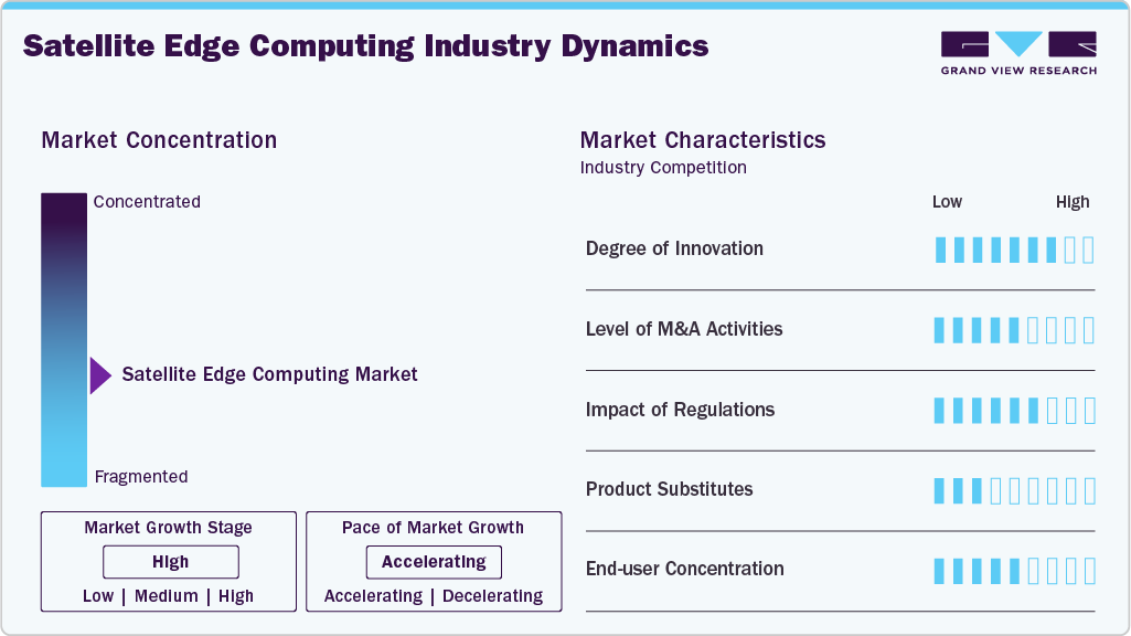 Satellite Edge Computing Industry Dynamics Satellite Edge Computing Industry Dynamics