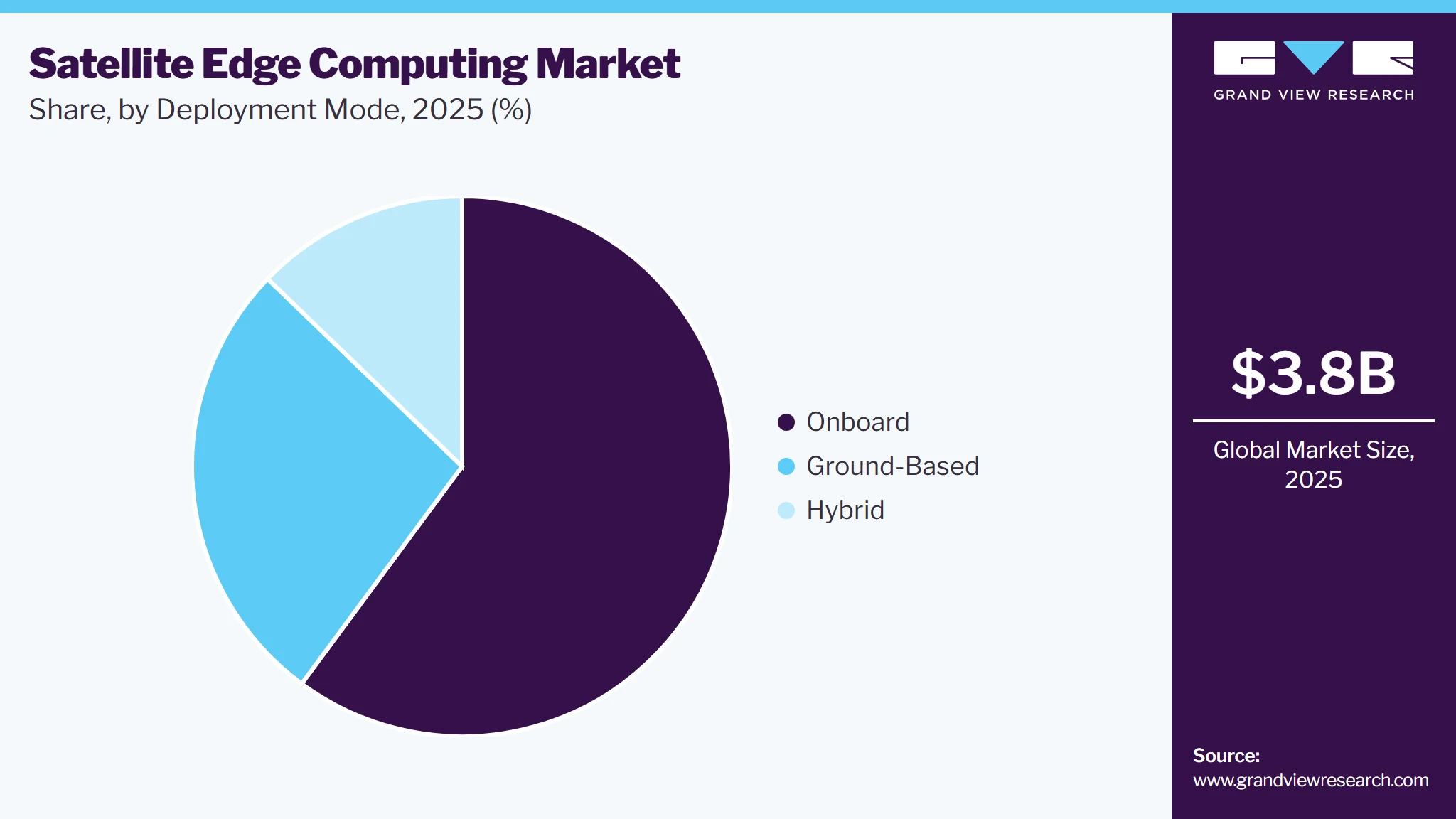 Satellite Edge Computing Market Share Satellite Edge Computing Market Share