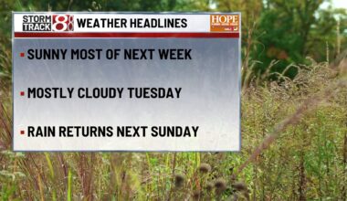 Sunny Sunday starts another mild and mostly dry October week | Oct. 25, 2026