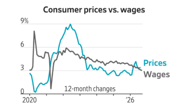 What Six Years of Inflation Mean for the Midterms