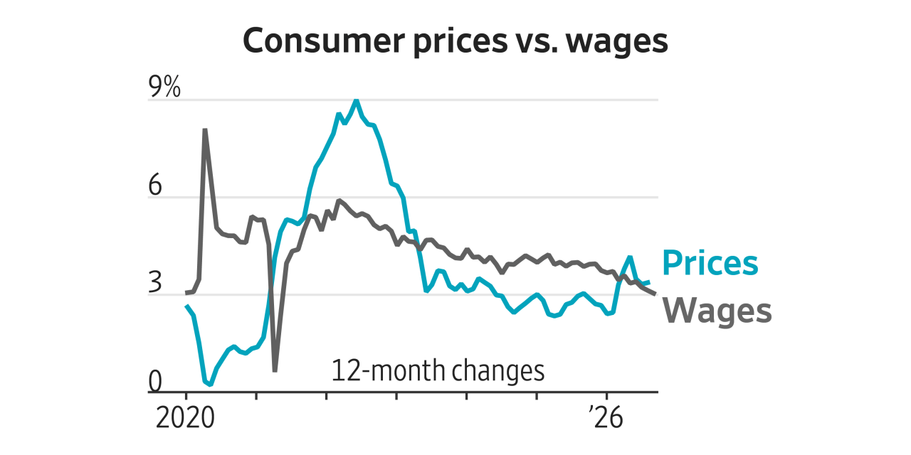 What Six Years of Inflation Mean for the Midterms