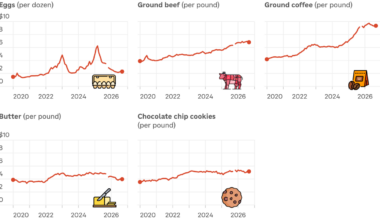 What's behind the price swings of 5 common groceries : NPR