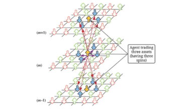 Recreating multifractality in financial markets
