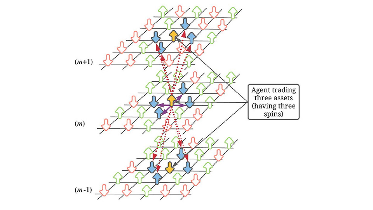 Recreating multifractality in financial markets