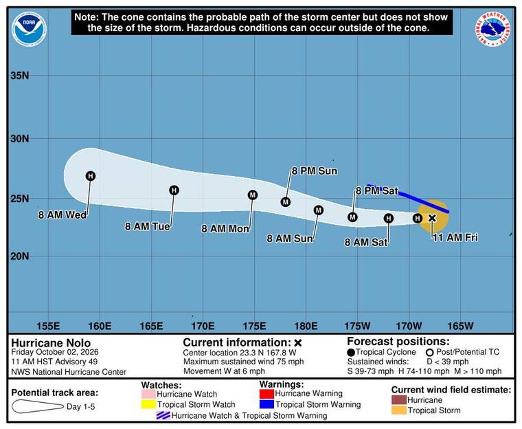 Hurricane Nolo threatens Northwestern Hawaiian Islands as it moves west